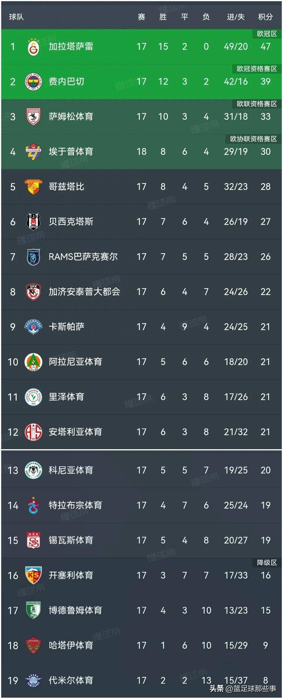 助攻破门壮志凌云，控球优势明显的简单介绍