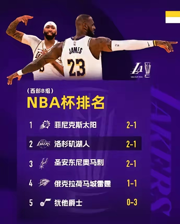 季后赛紧张高潮，湖人队击败雷霆队