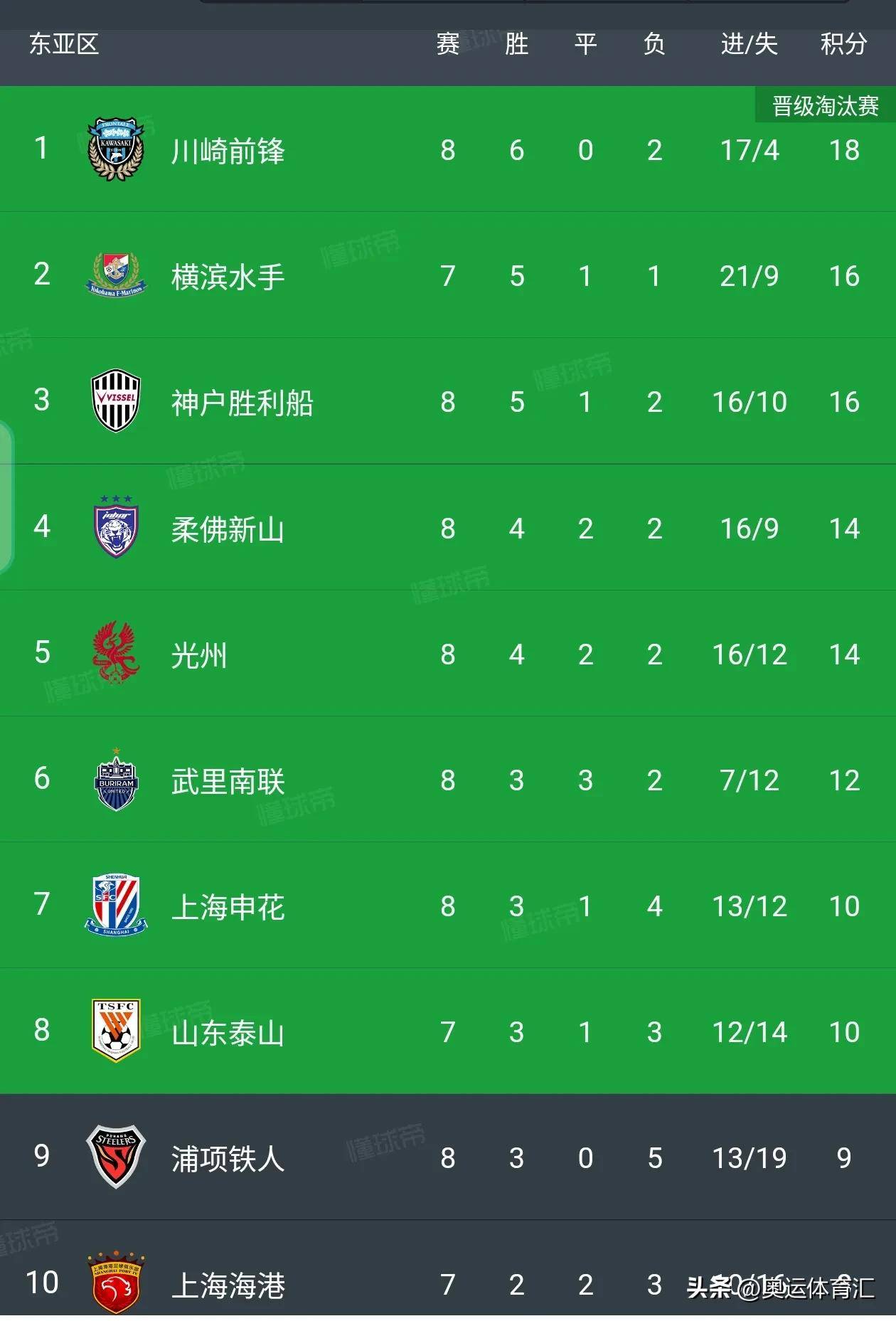 争夺分组头名，亚冠比赛刺激异常