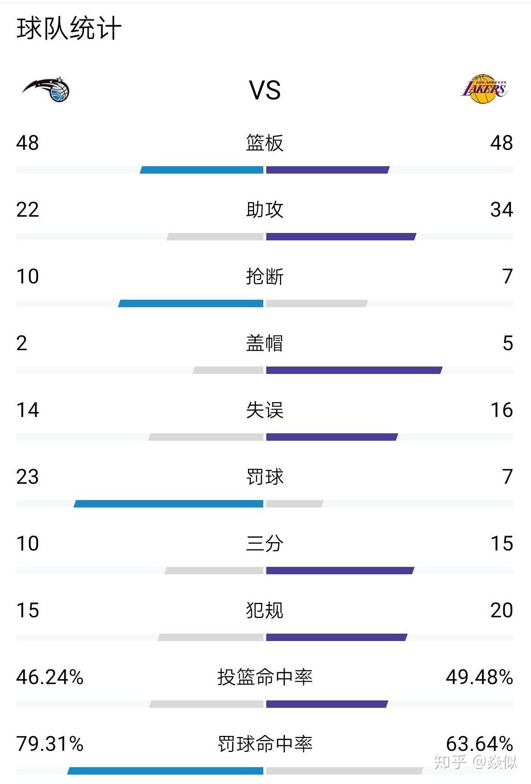 Ming连续二十场比赛得分超过险胜,C9冲击纪录!的简单介绍